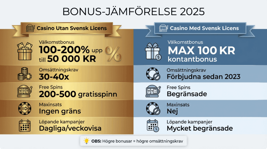 bonusjämförelsebild